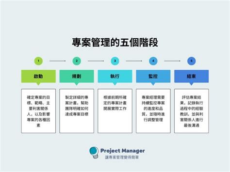 規劃中|什麼是專案設計？附專家提示的 7 個步驟